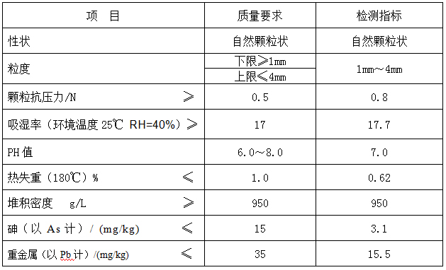 蒙脫石干燥劑產品參數